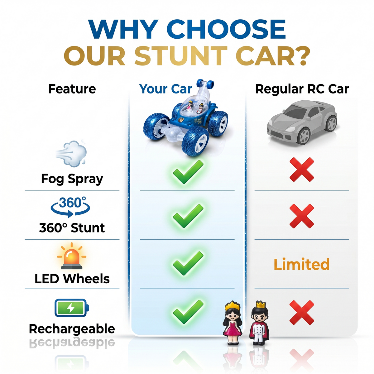 Flash RC Car for Kids | High-Speed Rechargeable Remote Control Car – Blue