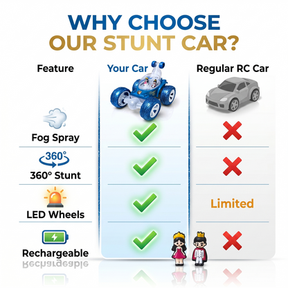 Flash RC Car for Kids | High-Speed Rechargeable Remote Control Car – Blue