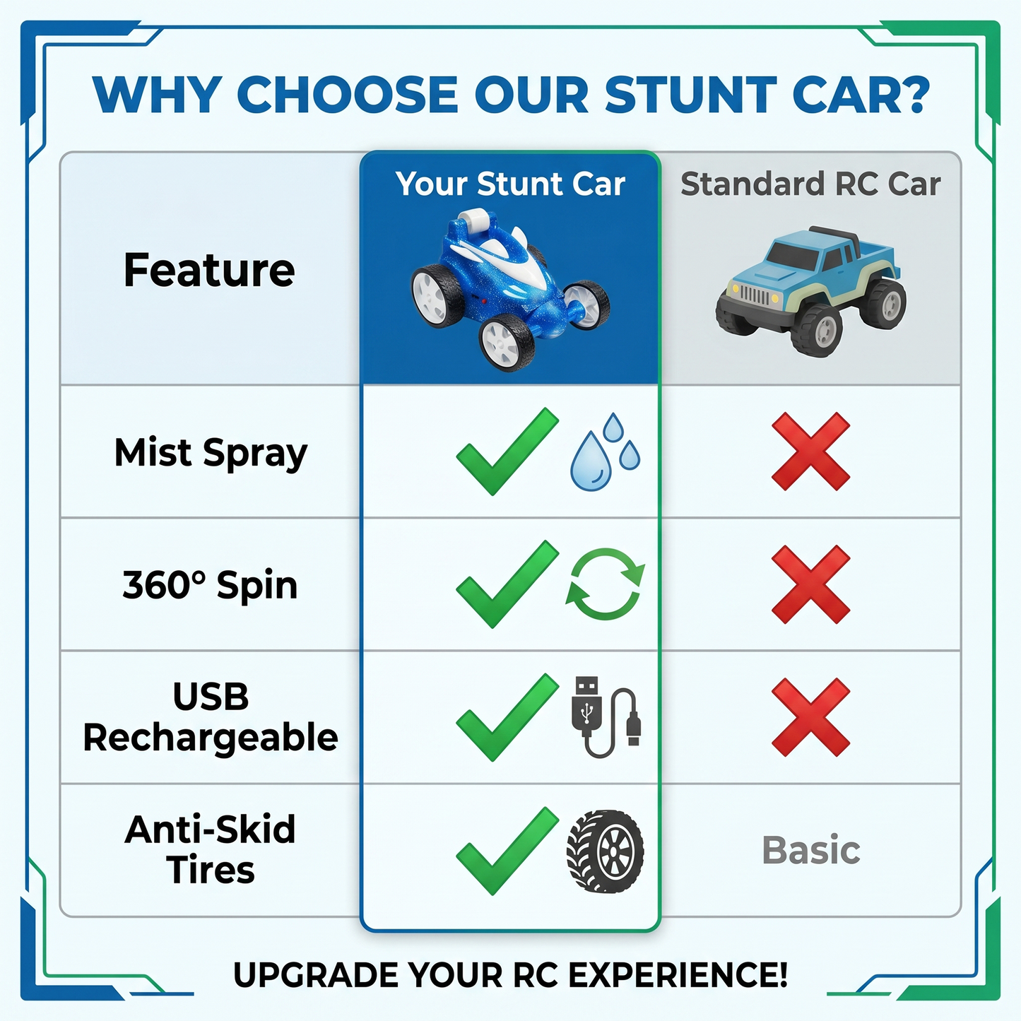 Remote Control Stunt Car with Smoke Effect USB Rechargeable Drift Toy (Blue)