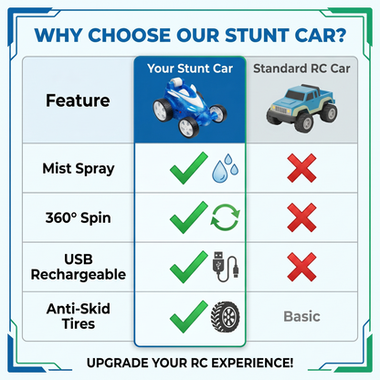 Remote Control Stunt Car with Smoke Effect USB Rechargeable Drift Toy (Blue)