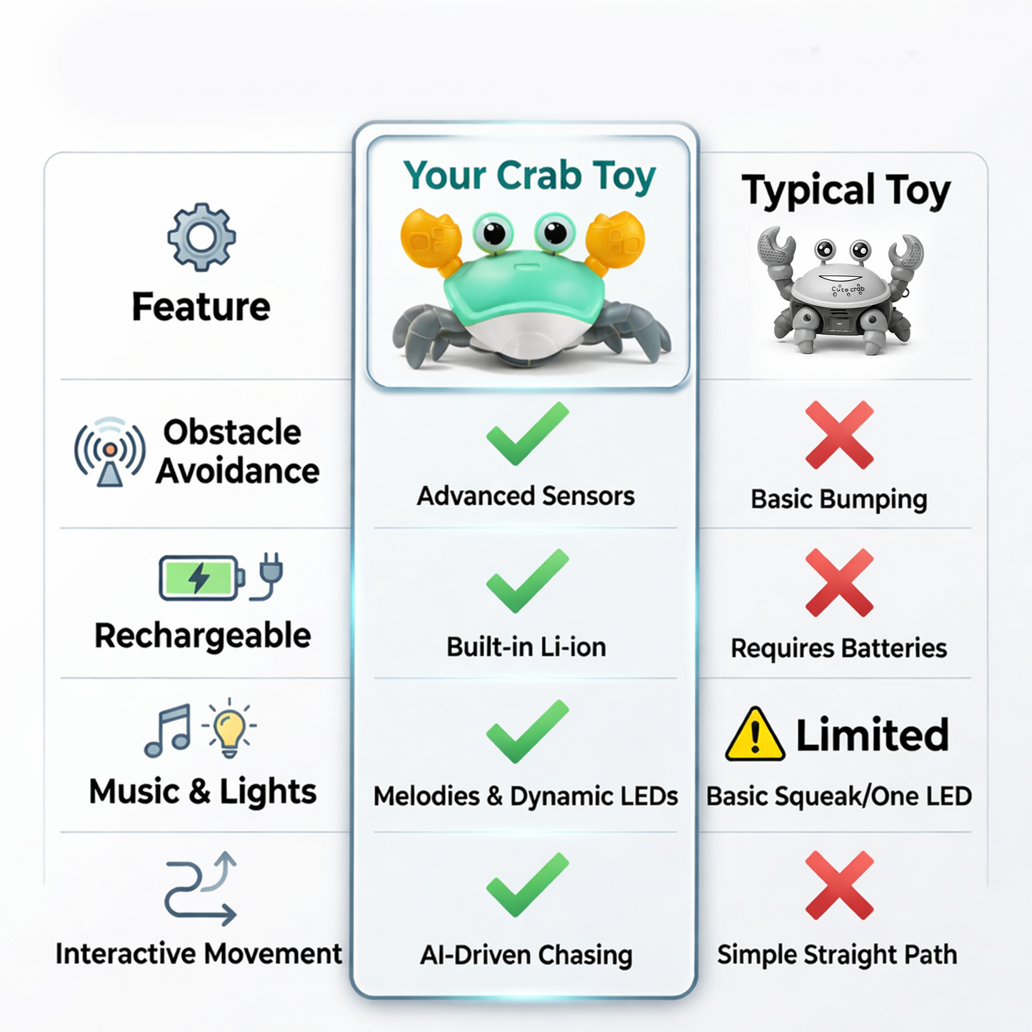 carb toyz Rechargeable Crawling Crab Baby Toys for 6 to 12 Months with Light & Sound | Sensory Interactive Moving Musical Tummy Time Activity for Babies & Toddlers | Birthday Gift for Kids Electric Toy (blue)