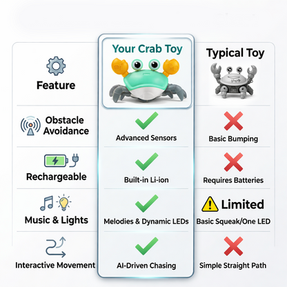 carb toyz Rechargeable Crawling Crab Baby Toys for 6 to 12 Months with Light & Sound | Sensory Interactive Moving Musical Tummy Time Activity for Babies & Toddlers | Birthday Gift for Kids Electric Toy (blue)
