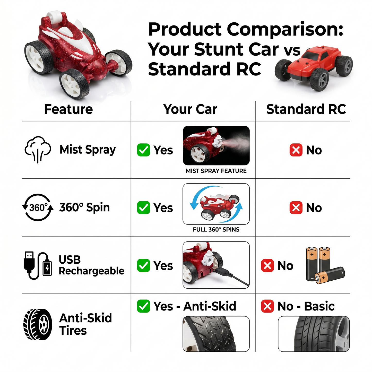 Remote Control Stunt Car with Smoke Effect USB Rechargeable Drift Toy (red)