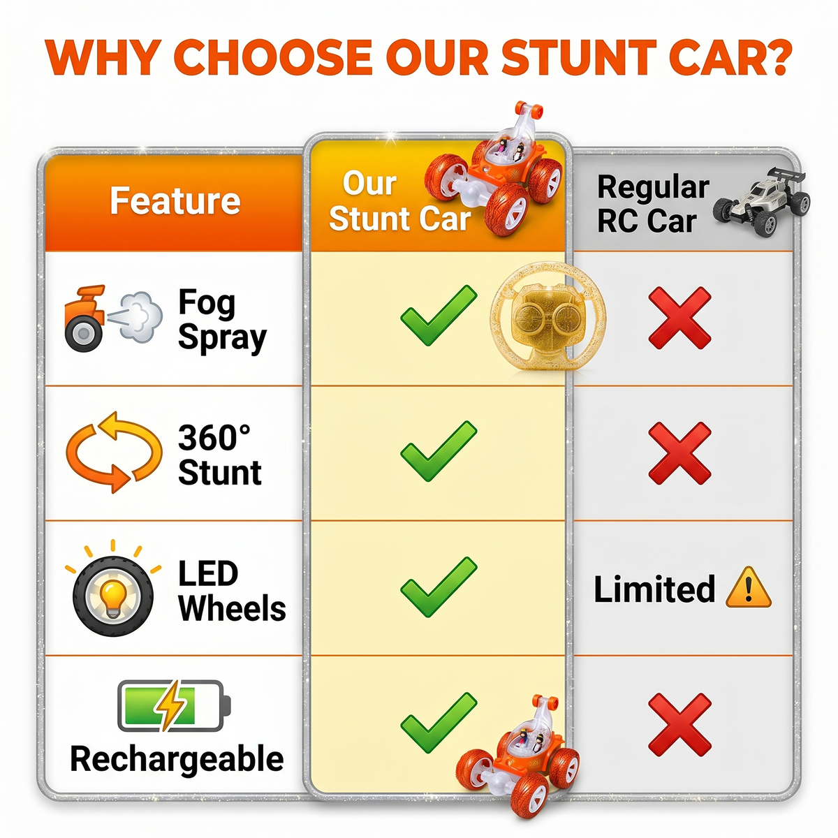 Flash RC Car for Kids | High-Speed Rechargeable Remote Control Car In Orange