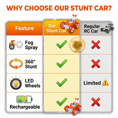 Flash RC Car for Kids | High-Speed Rechargeable Remote Control Car In Orange