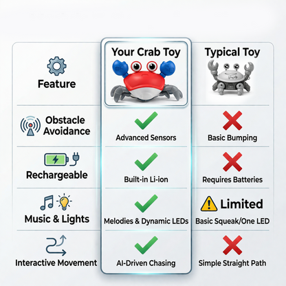 carb toyz Rechargeable Crawling Crab Baby Toys for 6 to 12 Months with Light & Sound | Sensory Interactive Moving Musical Tummy Time Activity for Babies & Toddlers | Birthday Gift for Kids Electric Toy( RED)