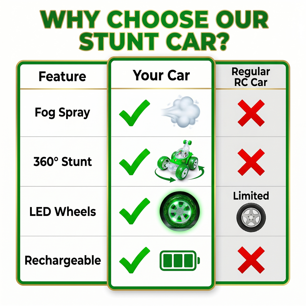 Flash RC Car for Kids | High-Speed Rechargeable Remote Control Car – Green