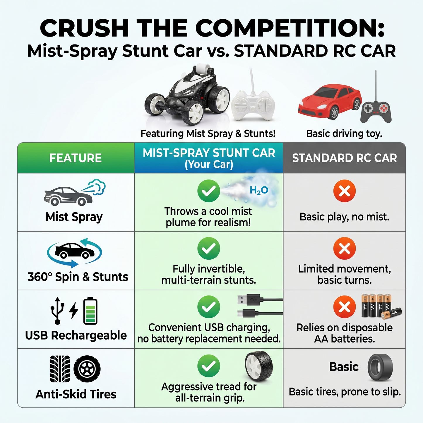 Remote Control Stunt Car with Smoke Effect USB Rechargeable Drift Toy (black)