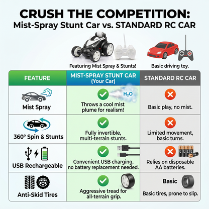 Remote Control Stunt Car with Smoke Effect USB Rechargeable Drift Toy (black)