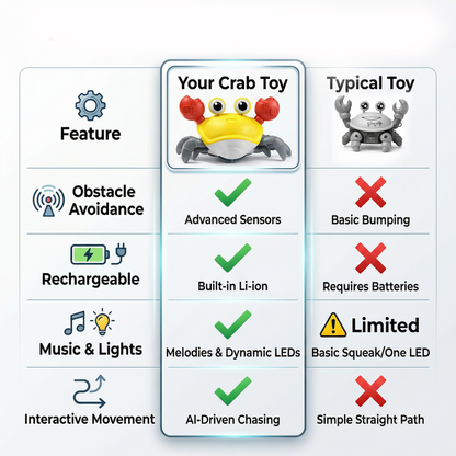 carb toyz Rechargeable Crawling Crab Baby Toys for 6 to 12 Months with Light & Sound | Sensory Interactive Moving Musical Tummy Time Activity for Babies & Toddlers | Birthday Gift for Kids Electric Toy
