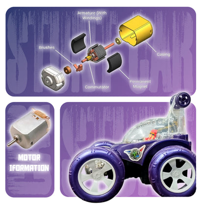 Fancy 360° Rotating RC Stunt Car for Kids | Rechargeable High-Speed Remote Control Car – Purple