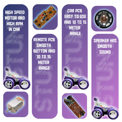 Fancy 360° Rotating RC Stunt Car for Kids | Rechargeable High-Speed Remote Control Car – Purple